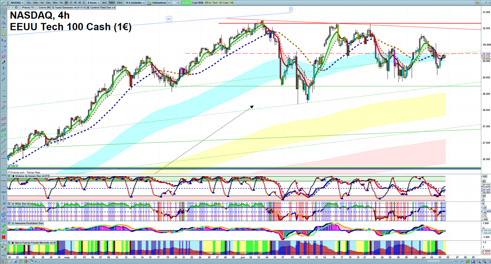 Nasdaq H4 technical analysis chart showing short-term market structure and intraday price action
